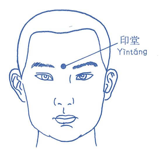 Yintang HN EX3 point location